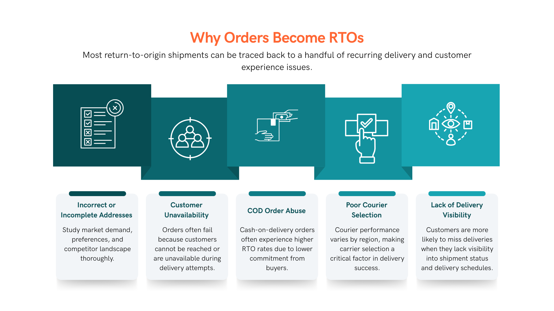 Why Orders Become RTOs: The 5 Most Common Reasons Behind a High Return-to-Origin Rate