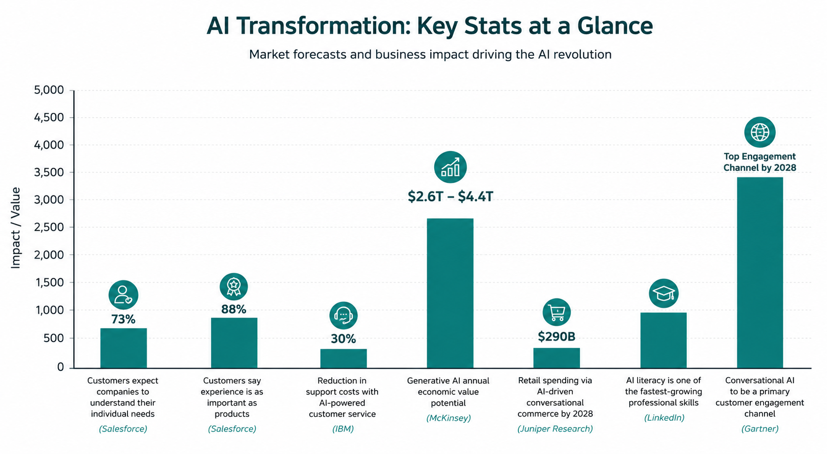 AI Chatbots for eCommerce