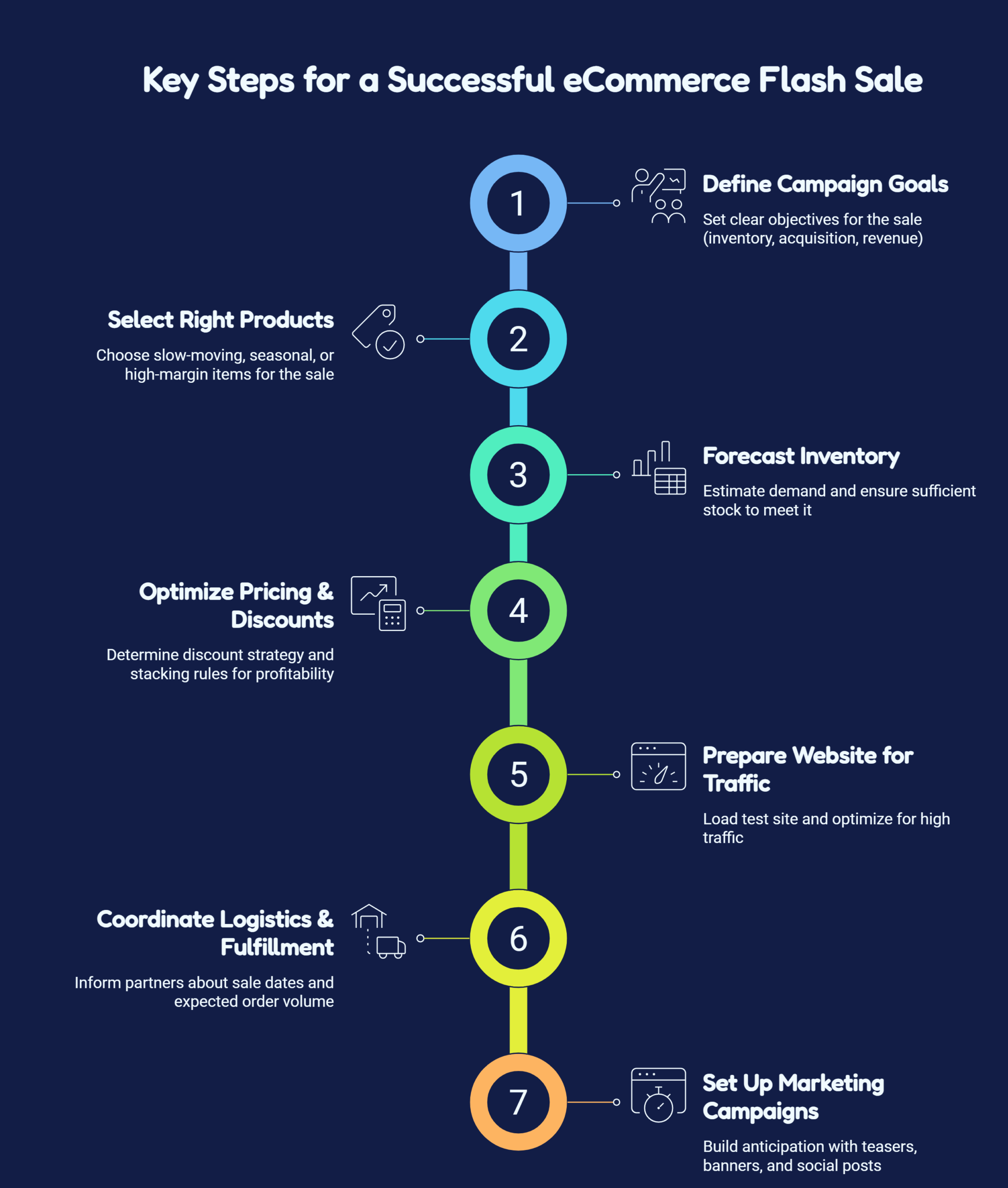 Key Steps for a Successful eCommerce Flash Sale