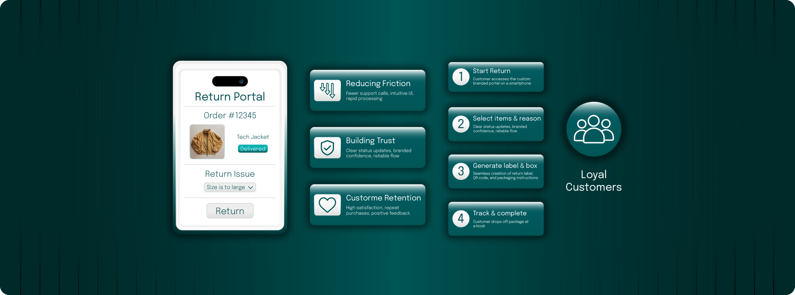 Ecommerce returns management portal for self-service returns, return reasons and streamlined customer experience