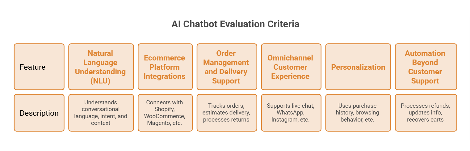 AI chatbots for ecommerce