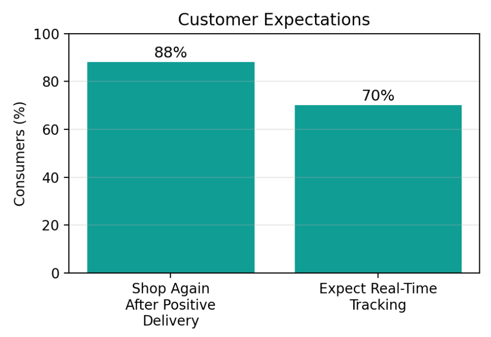 Best Local Delivery Apps for Shopify in 2026: A Complete Comparison Guide