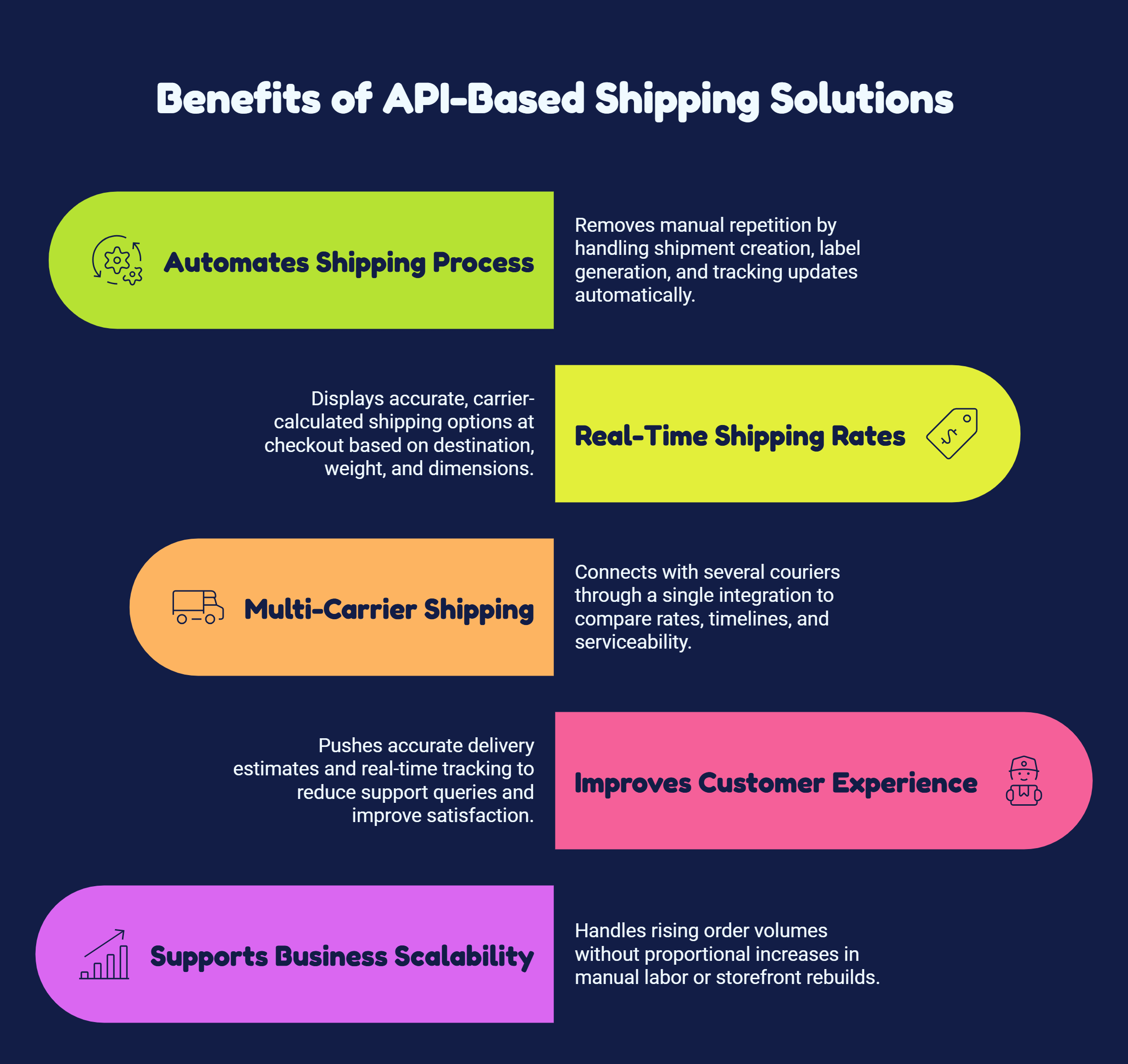 Benefits of API-Based Shipping Solutions