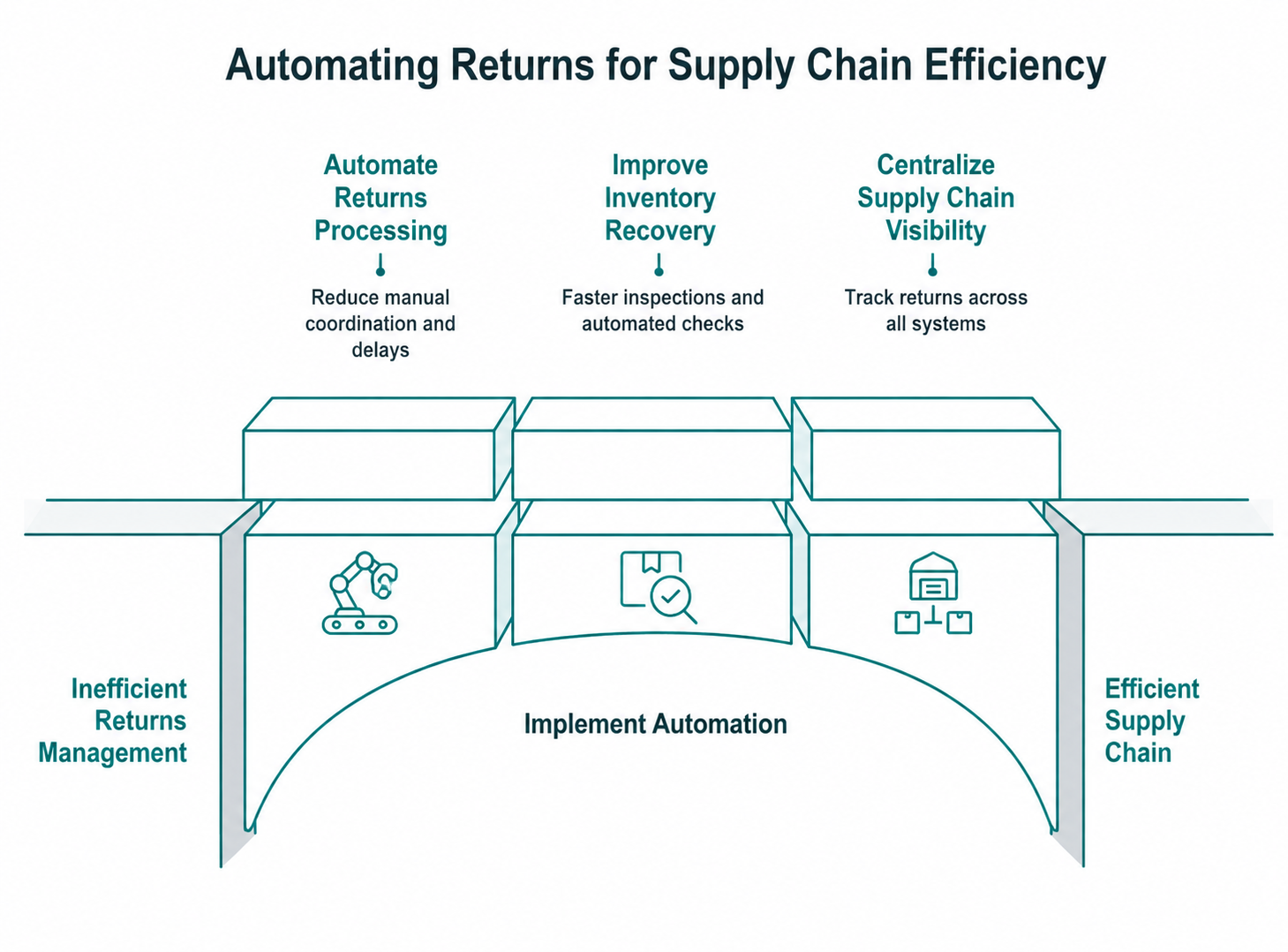 Supply chain cost reduction strategies