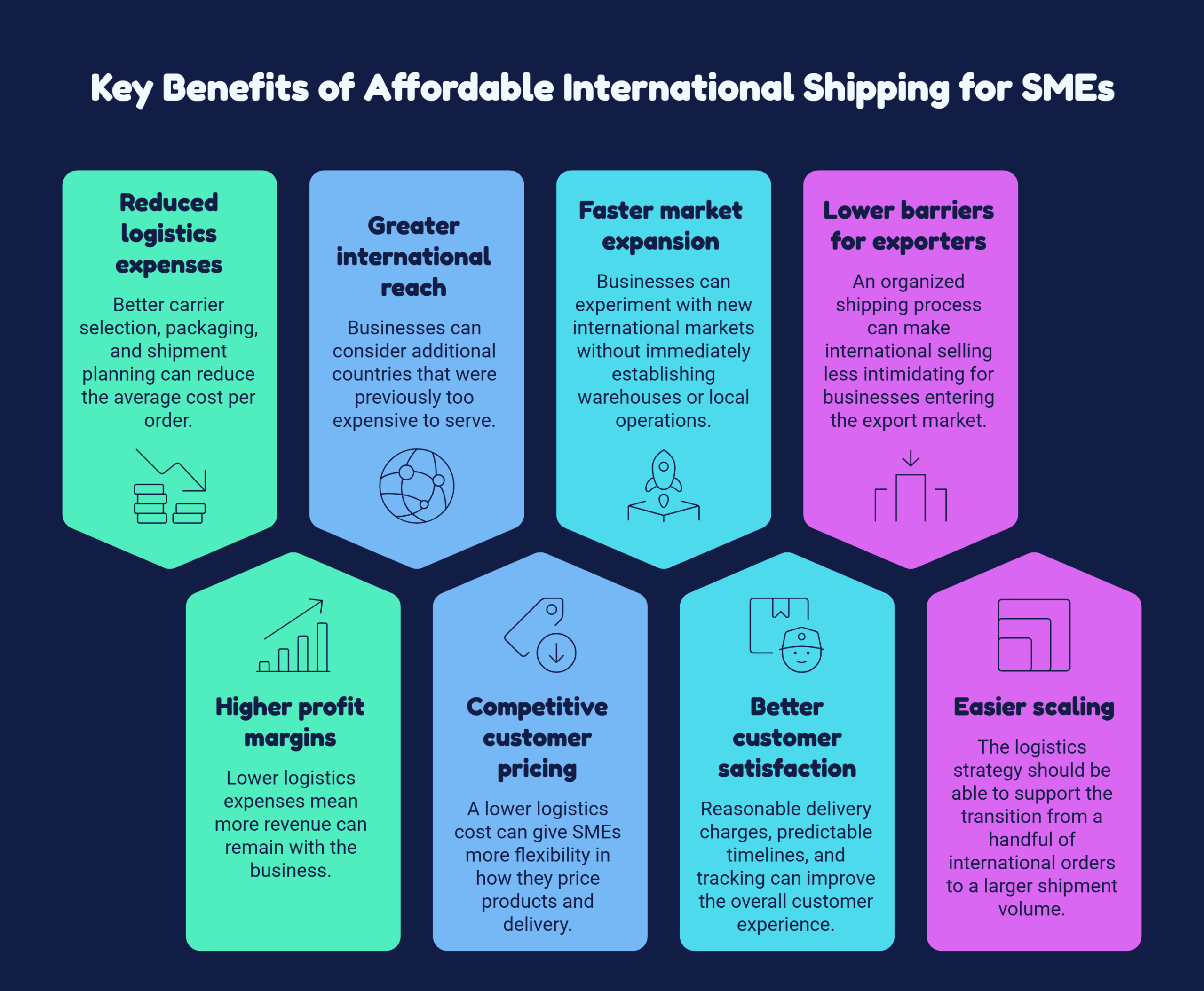 Key Benefits of Affordable International Shipping for SMEs