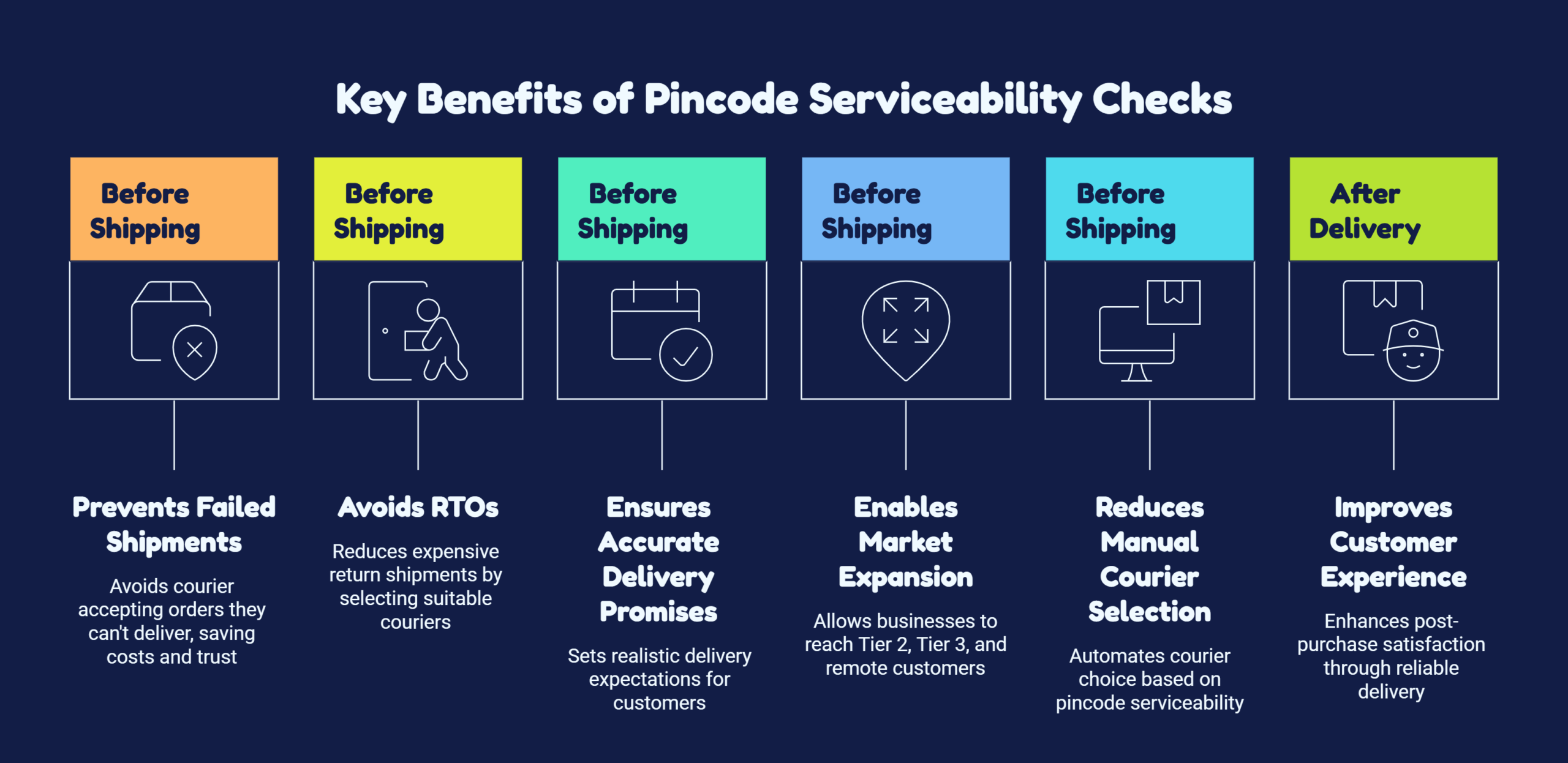 Key Benefits of Pincode Serviceability Checks