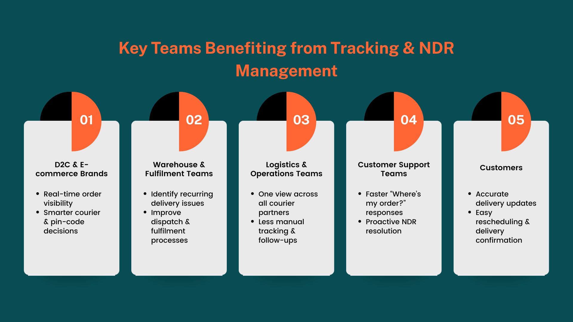 Key Teams Benefiting from Tracking & NDR Management- End-to-end shipment tracking