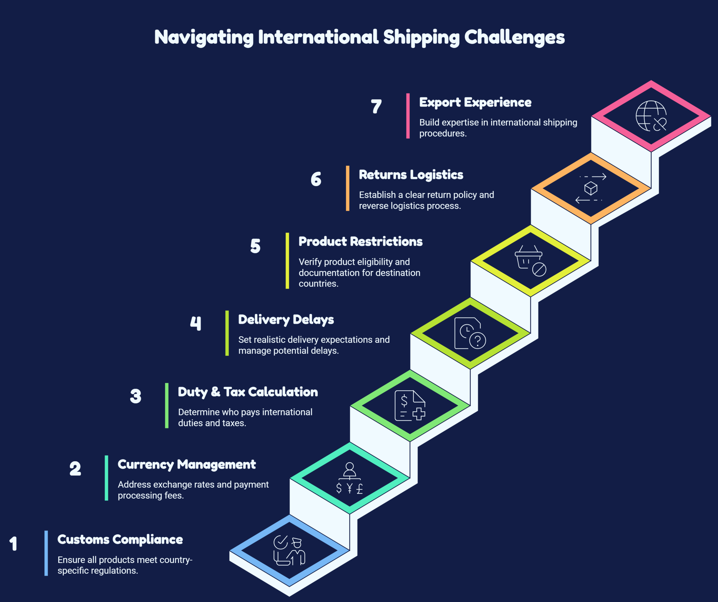 Navigating International Shipping Challenges