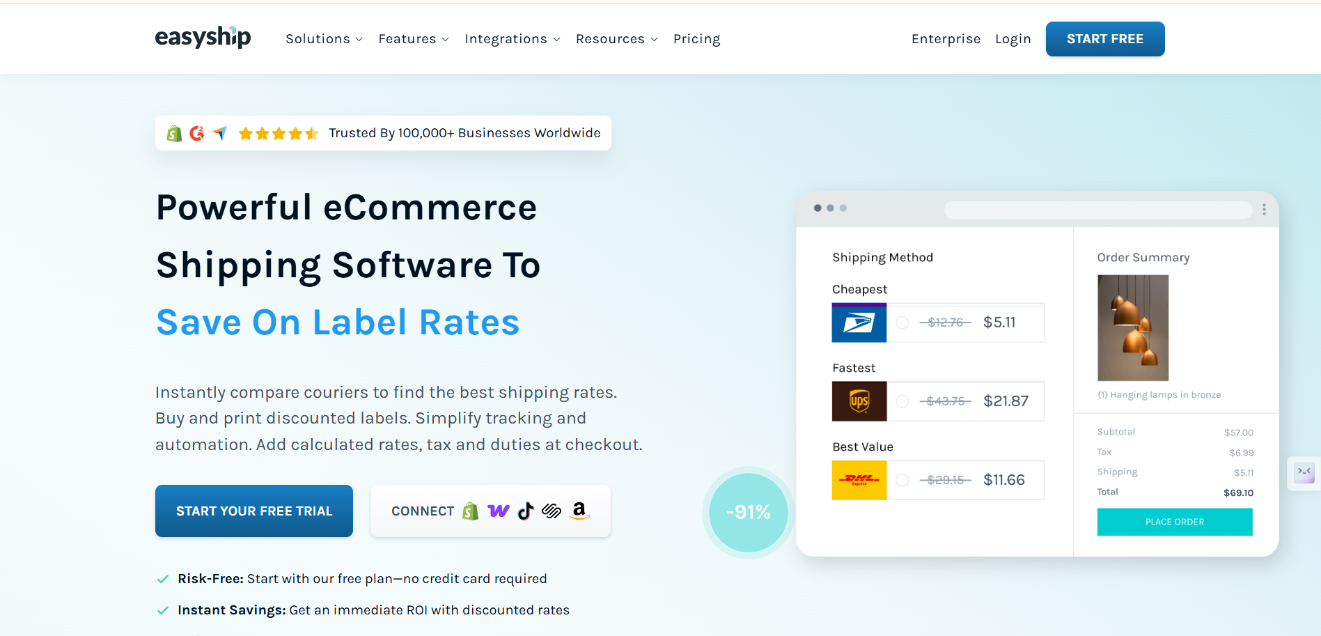 best Shopify shipping apps India