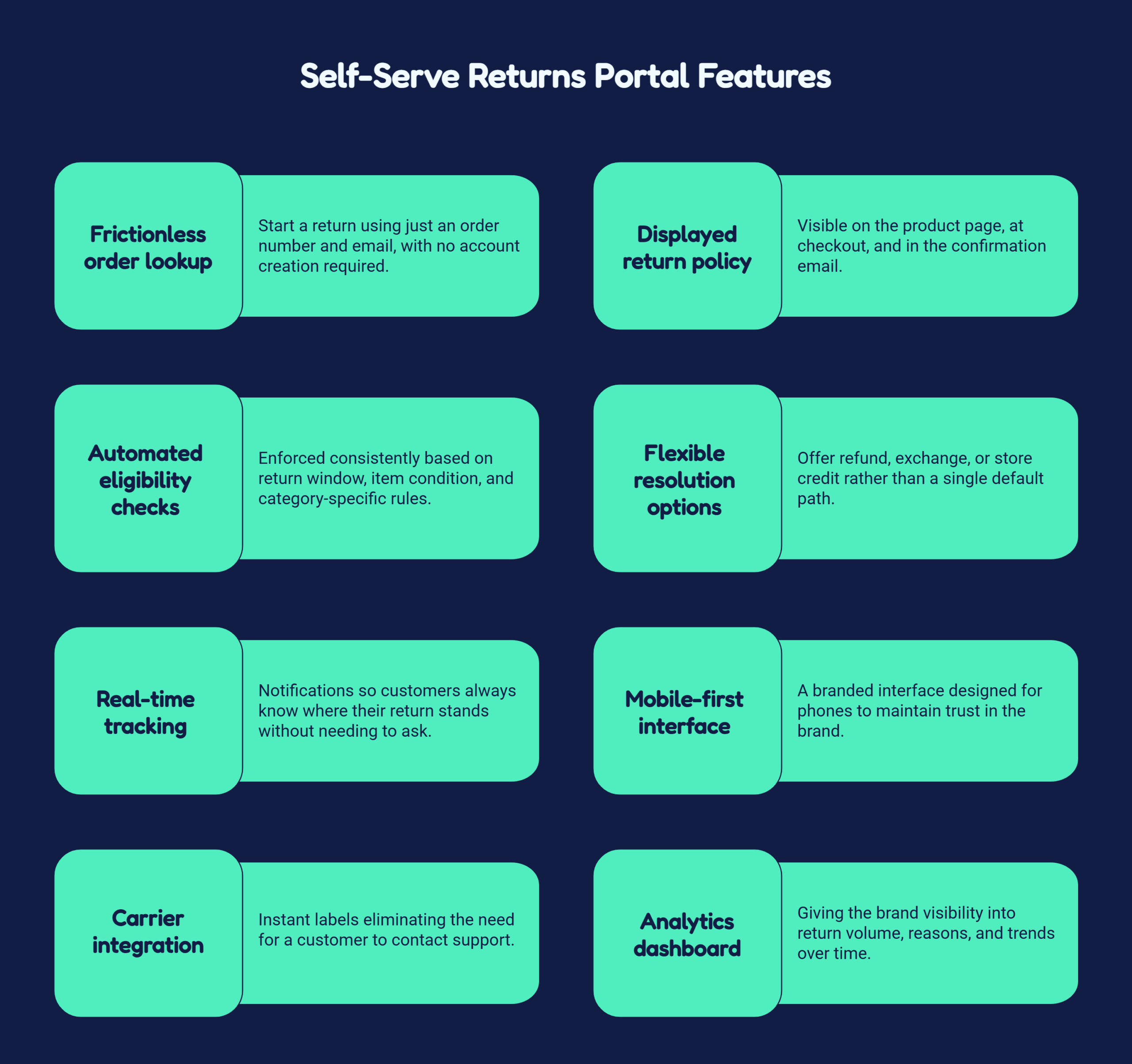 Self-Serve Returns Portal Features