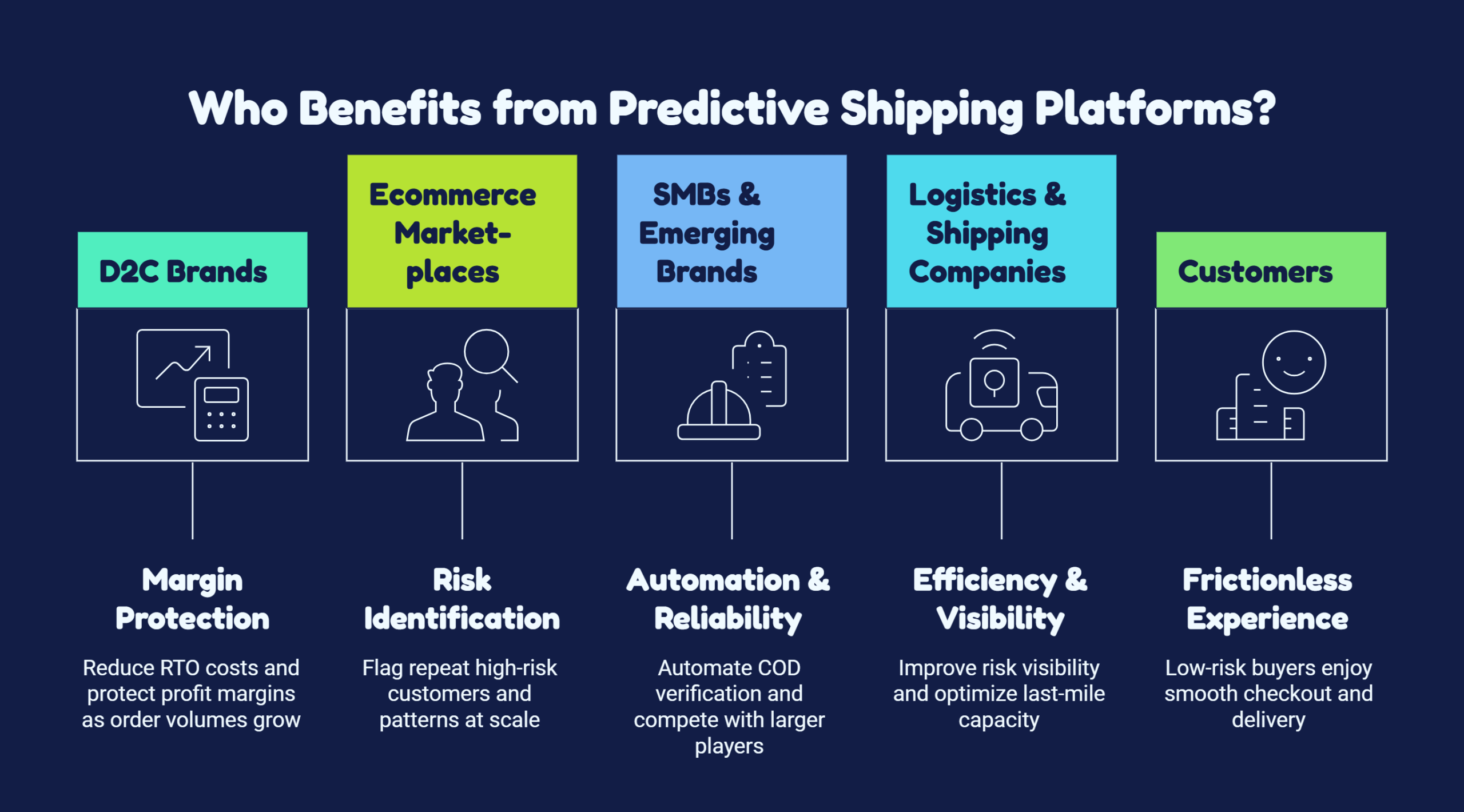 Who Benefits from Predictive Shipping Platforms