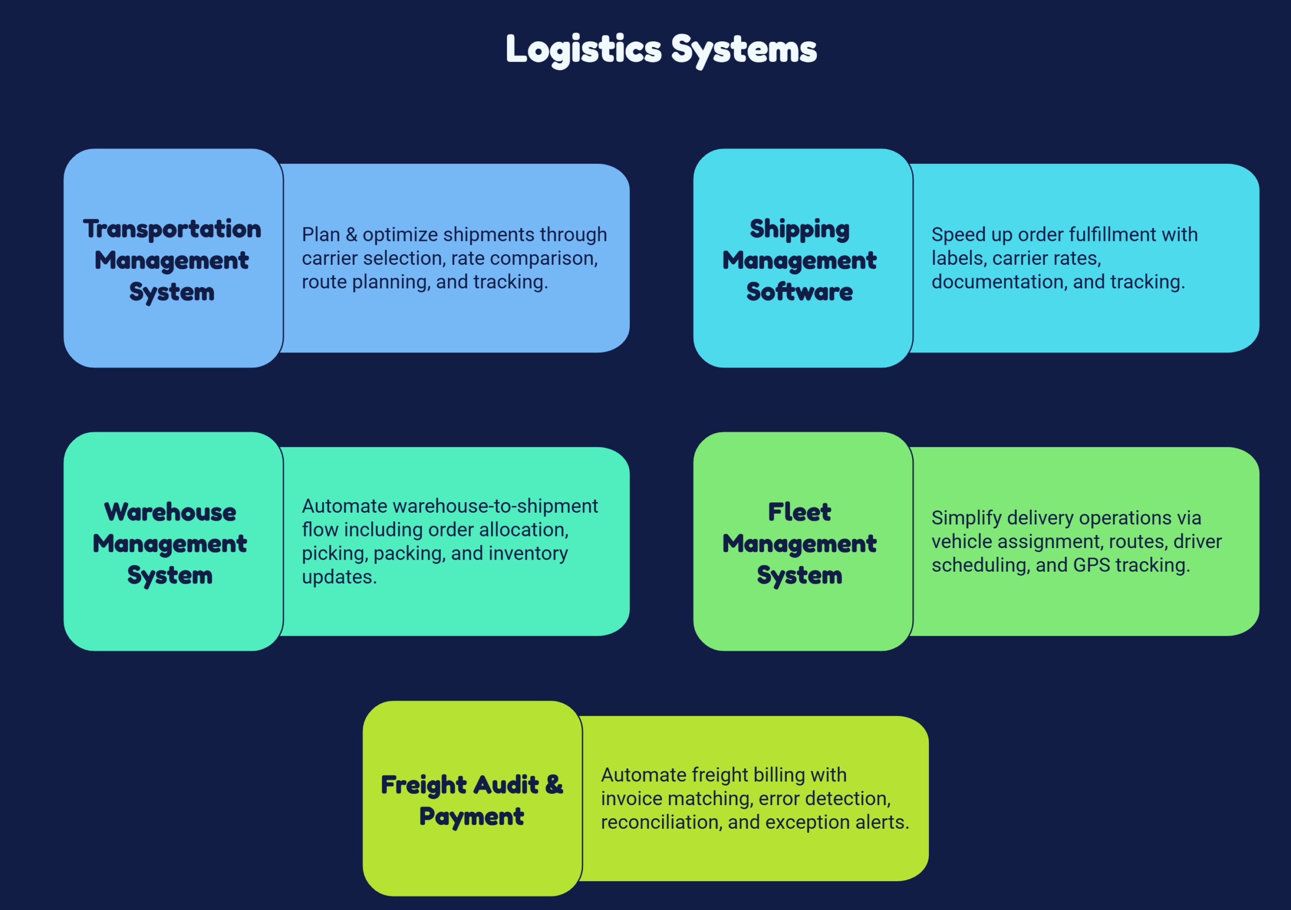 Logistics Systems