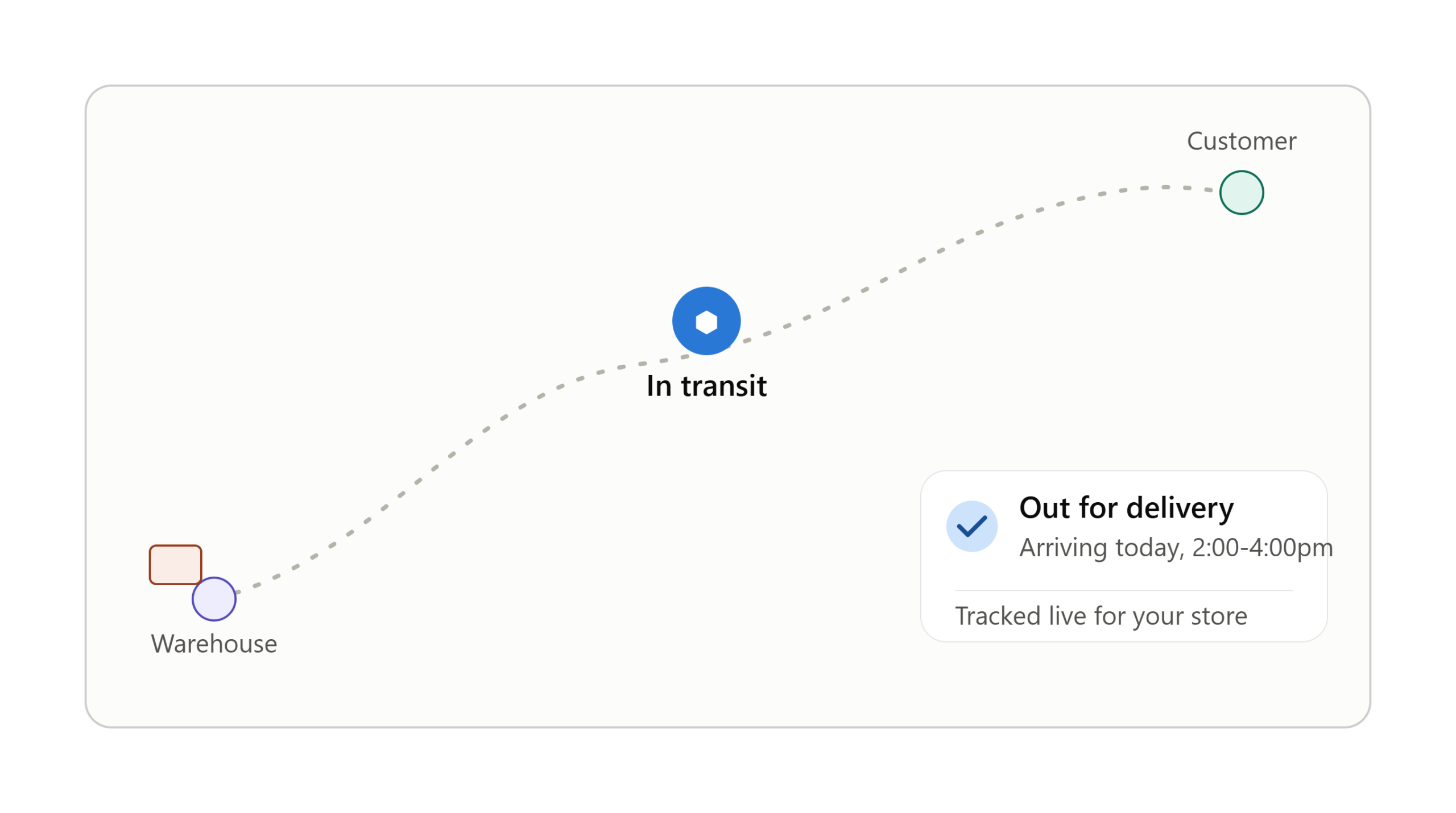 shipment_tracking