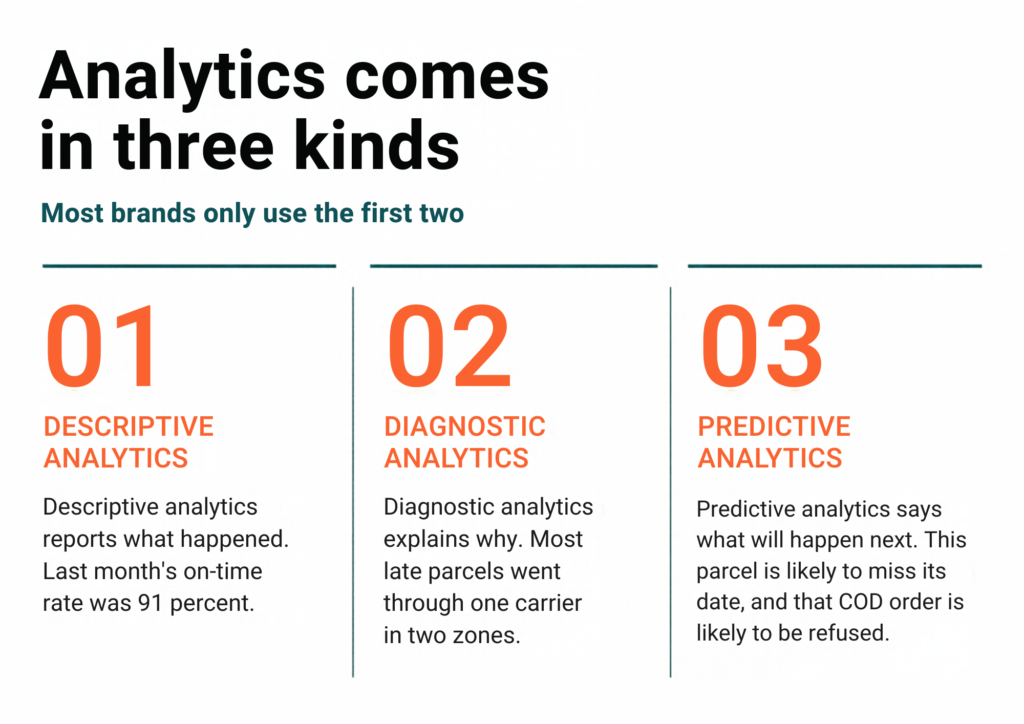 Analytics types infographic