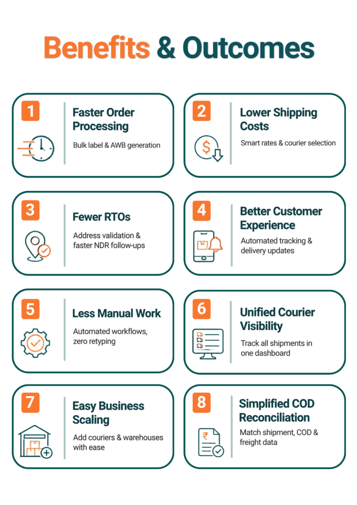 Benefits and outcomes