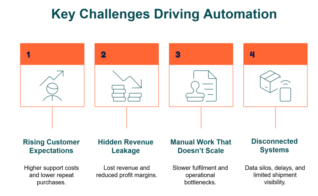 Key Challenges Driving Automation