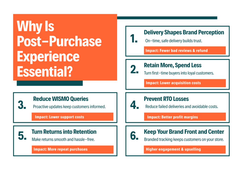 Post-purchase experience
