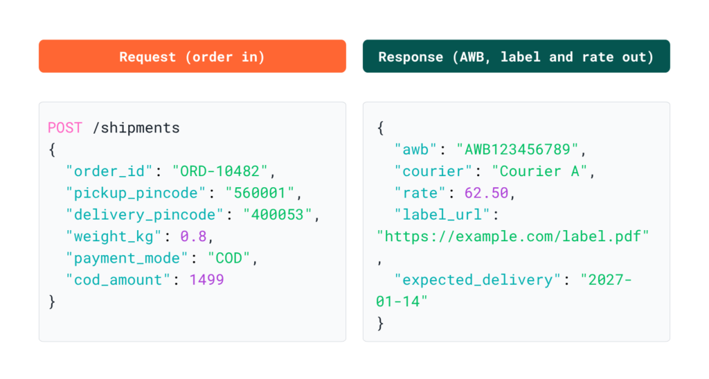 Shipment API Code