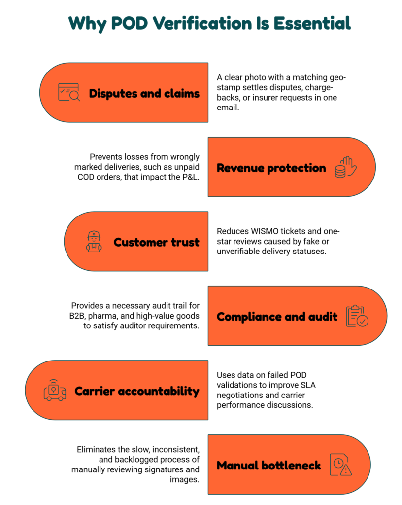 Why POD Verification Is Essential